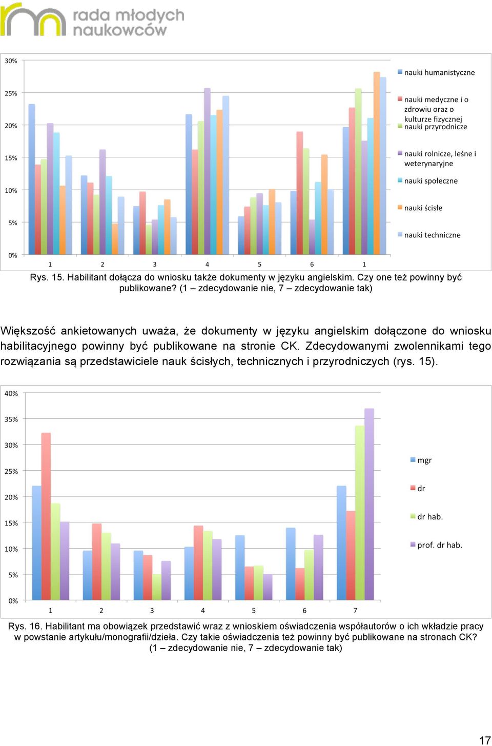 na stronie CK. Zdecydowanymi zwolennikami tego rozwiązania są przedstawiciele nauk ścisłych, technicznych i przyrodniczych (rys. 15). Rys. 16.