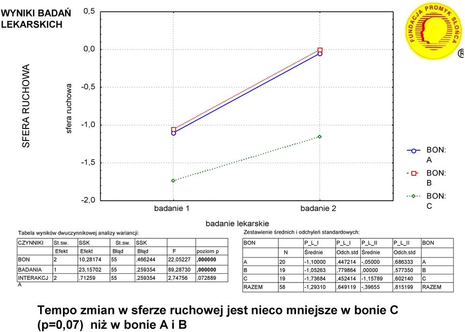 89,873,74756 poziom p,,,7889 RZEM N 19 19 58 P_L_I Średnie -1,1-1,563-1,73684-1,931 P_L_I Odch.