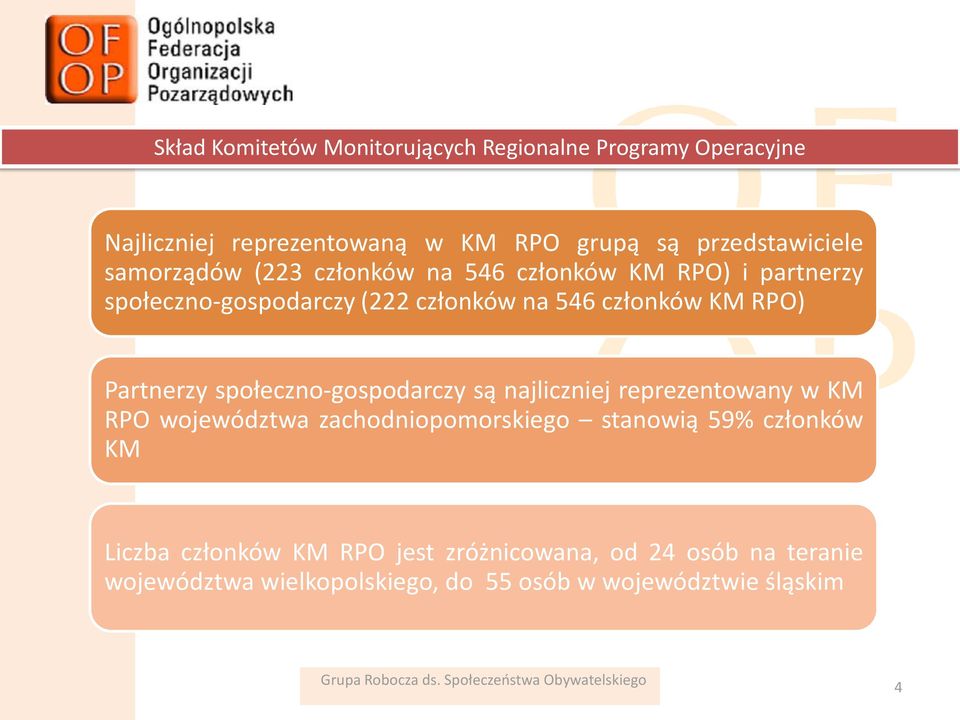 Partnerzy społeczno-gospodarczy są najliczniej reprezentowany w KM RPO województwa zachodniopomorskiego stanowią 59% członków