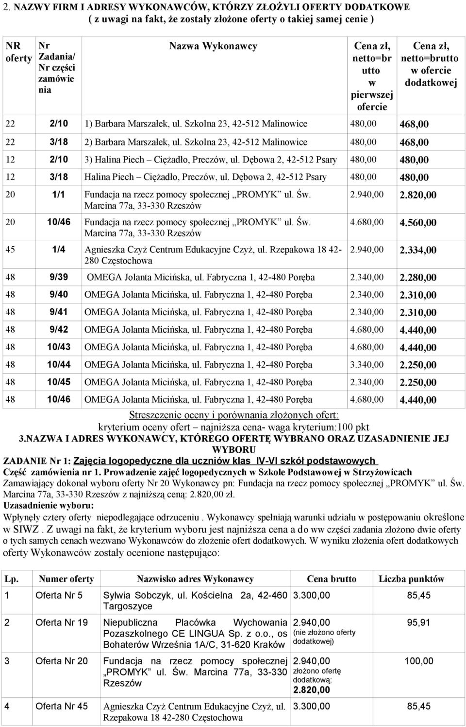 Szkolna 23, 42-512 Malinowice 480,00 468,00 12 2/10 3) Halina Piech Ciężadło, Preczów, ul. Dębowa 2, 42-512 Psary 480,00 480,00 12 3/18 Halina Piech Ciężadło, Preczów, ul.