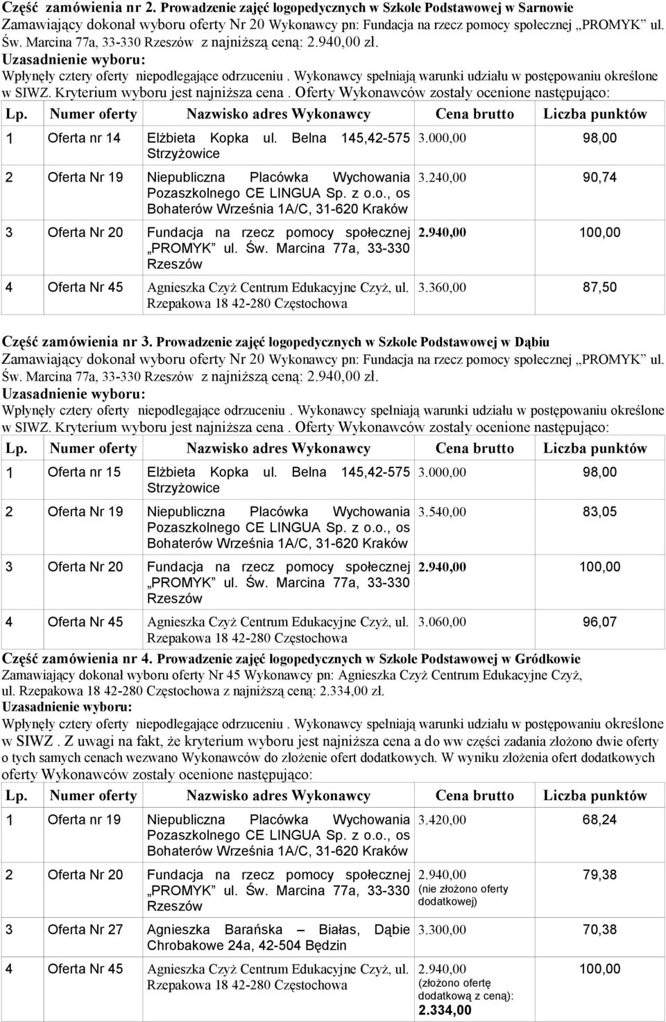 000,00 98,00 3.240,00 90,74 2.940,00 3.360,00 87,50 Część zamówienia nr 3. Prowadzenie zajęć logopedycznych w Szkole Podstawowej w Dąbiu Św. Marcina 77a, 33-330 z najniższą ceną: 2.940,00 zł.