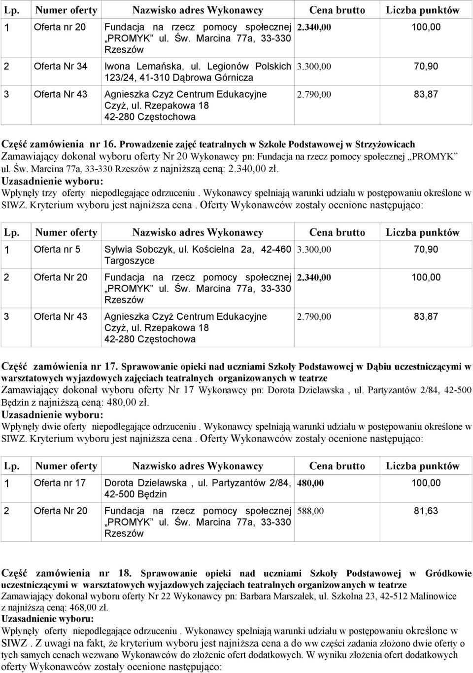 Kościelna 2a, 42-460 Targoszyce 3 Oferta Nr 43 Agnieszka Czyż Centrum Edukacyjne Czyż, ul. Rzepakowa 18 2.790,00 83,87 Część zamówienia nr 17.