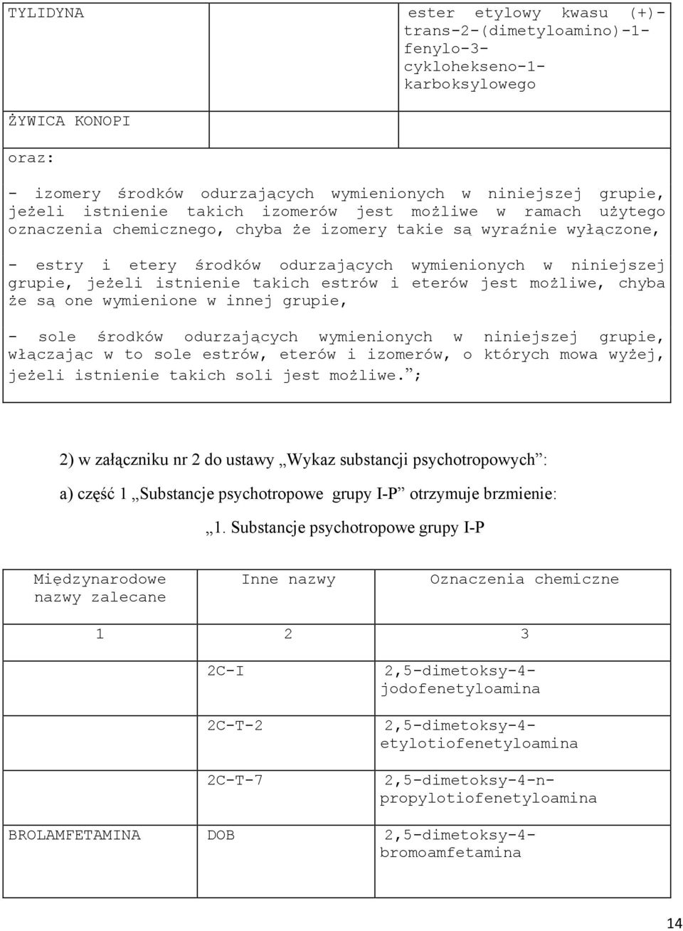 jeżeli istnienie takich estrów i eterów jest możliwe, chyba że są one wymienione w innej grupie, - sole środków odurzających wymienionych w niniejszej grupie, włączając w to sole estrów, eterów i