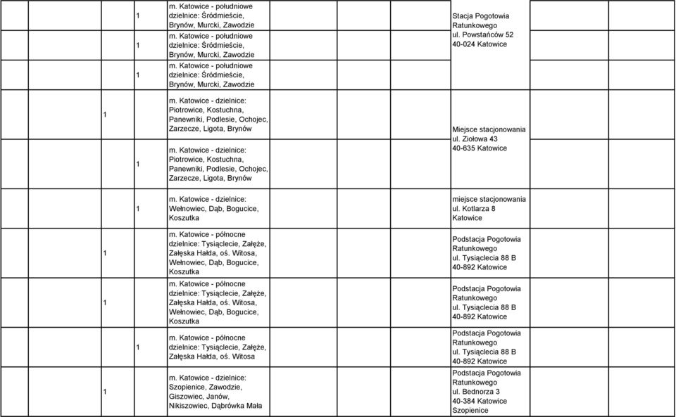 Katowice - dzielnice: Piotrowice, Kostuchna, Panewniki, Podlesie, Ochojec, Zarzecze, Ligota, Brynów Miejsce stacjonowania ul. Ziołowa 43 40-635 Katowice m.