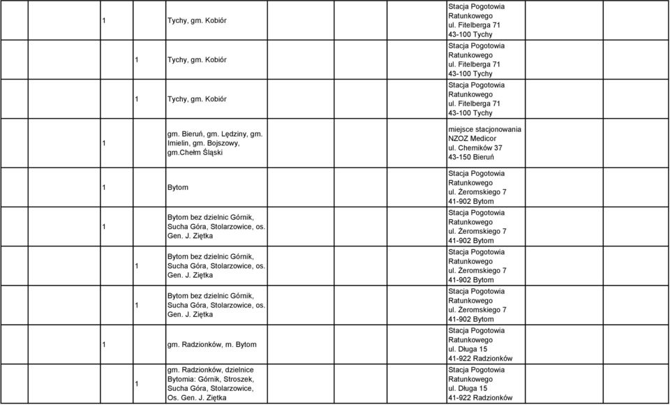 Ziętka Bytom bez dzielnic Górnik, Sucha Góra, Stolarzowice, os. Gen. J. Ziętka Bytom bez dzielnic Górnik, Sucha Góra, Stolarzowice, os. Gen. J. Ziętka gm. Radzionków, m. Bytom gm.