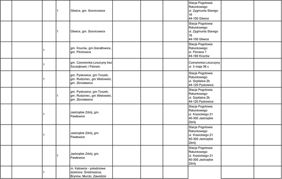 Pawłowice Jastrzębie Zdrój, gm. Pawłowice Jastrzębie Zdrój, gm. Pawłowice m. Katowice - południowe dzielnice: Śródmieście, Brynów, Murcki, Zawodzie ul. Szpitalna 2b 44-20 Pyskowice ul.