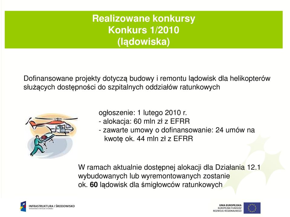 - alokacja: 60 mln zł z EFRR - zawarte umowy o dofinansowanie: 24 umów na kwotę ok.
