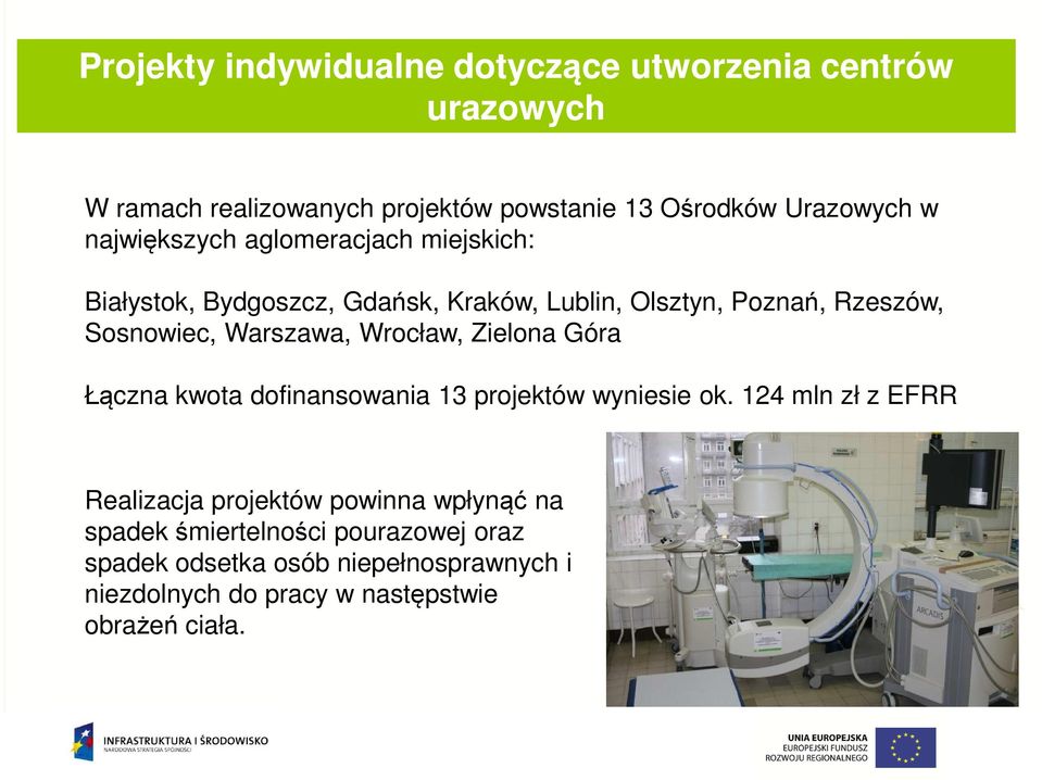 Warszawa, Wrocław, Zielona Góra Łączna kwota dofinansowania 13 projektów wyniesie ok.