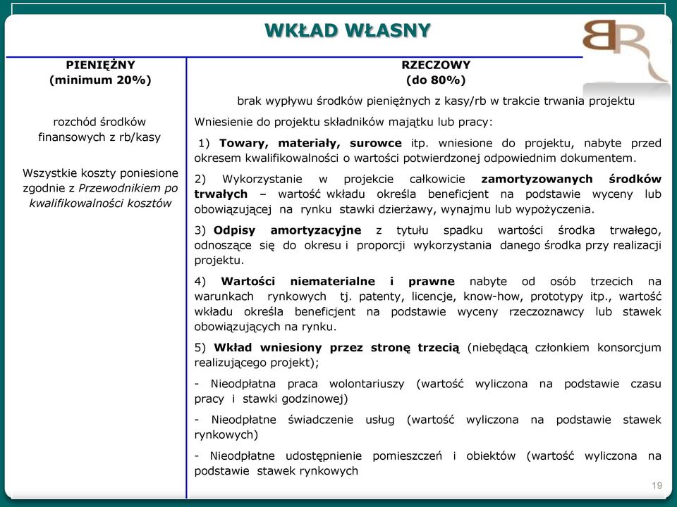 wniesione do projektu, nabyte przed okresem kwalifikowalności o wartości potwierdzonej odpowiednim dokumentem.