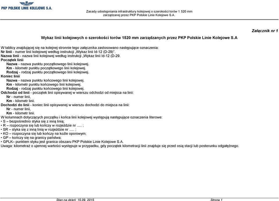 Nazwa linii - nazwa linii kolejowej według instrukcji Wykaz linii Id-12 (D-29. Początek linii Nazwa - nazwa punktu początkowego linii kolejowej. Km - kilometr punktu początkowego linii kolejowej.