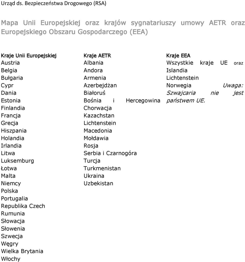 Litwa Luksemburg Łotwa Malta Niemcy Chorwacja Kazachstan Lichtenstein Macedonia Mołdawia Rosja Serbia i Czarnogóra Turcja Turkmenistan Ukraina Uzbekistan Polska