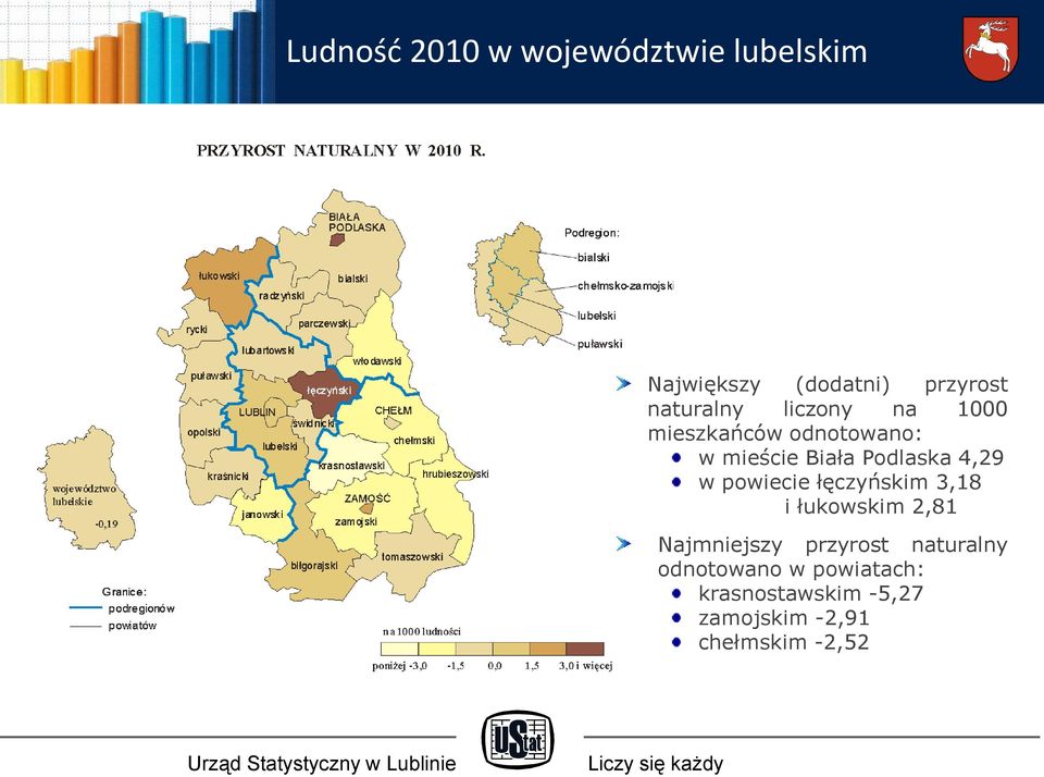 4,29 w powiecie łęczyńskim 3,18 i łukowskim 2,81 Najmniejszy przyrost