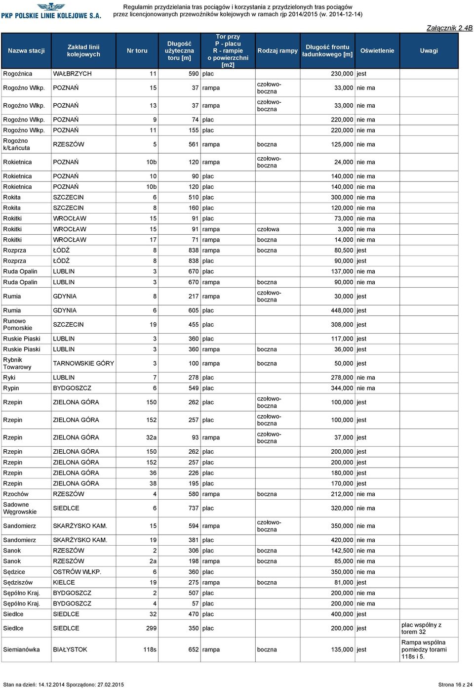 POZNAŃ 11 155 plac 220,000 nie ma Rogożno k/łańcuta RZESZÓW 5 561 rampa boczna 125,000 nie ma Rokietnica POZNAŃ 10b 120 rampa 24,000 nie ma Rokietnica POZNAŃ 10 90 plac 140,000 nie ma Rokietnica