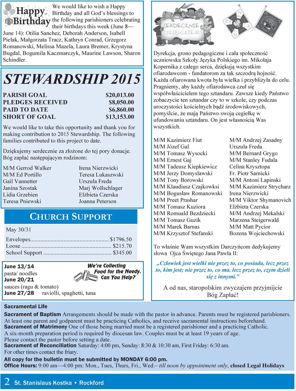 00 PLEDGES RECEIVED $8,050.00 PAID TO DATE $6,860.00 SHORT OF GOAL $13,153.00 We would like to take this opportunity and thank you for making contribution to 2015 Stewardship.