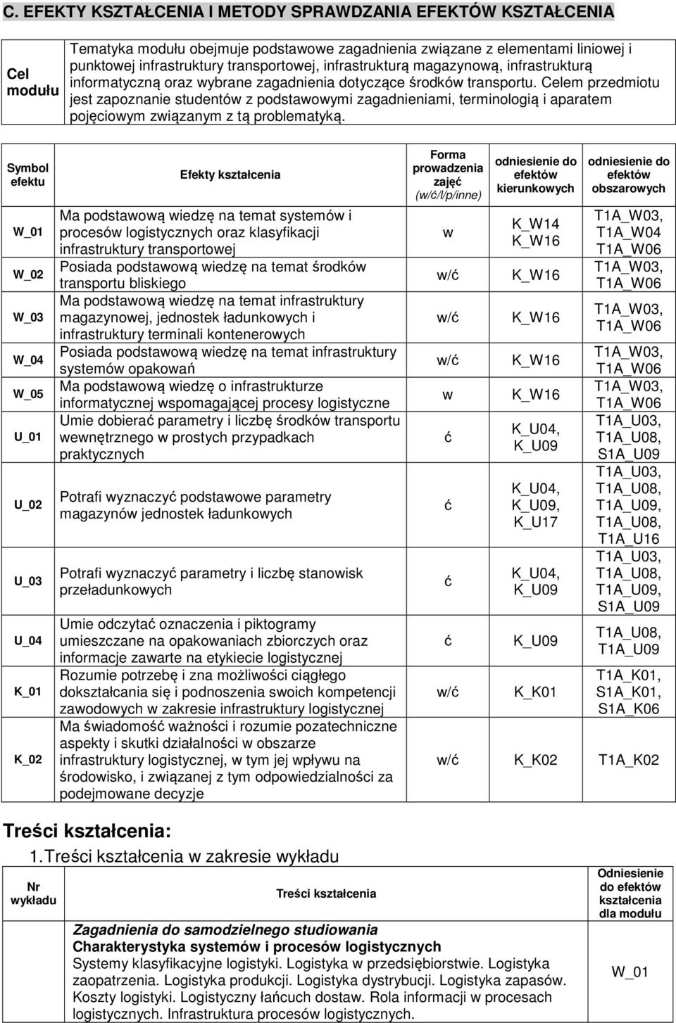 Celem przedmiotu jest zapoznanie studentów z podstawowymi zagadnieniami, terminologią i aparatem pojęciowym związanym z tą problematyką.