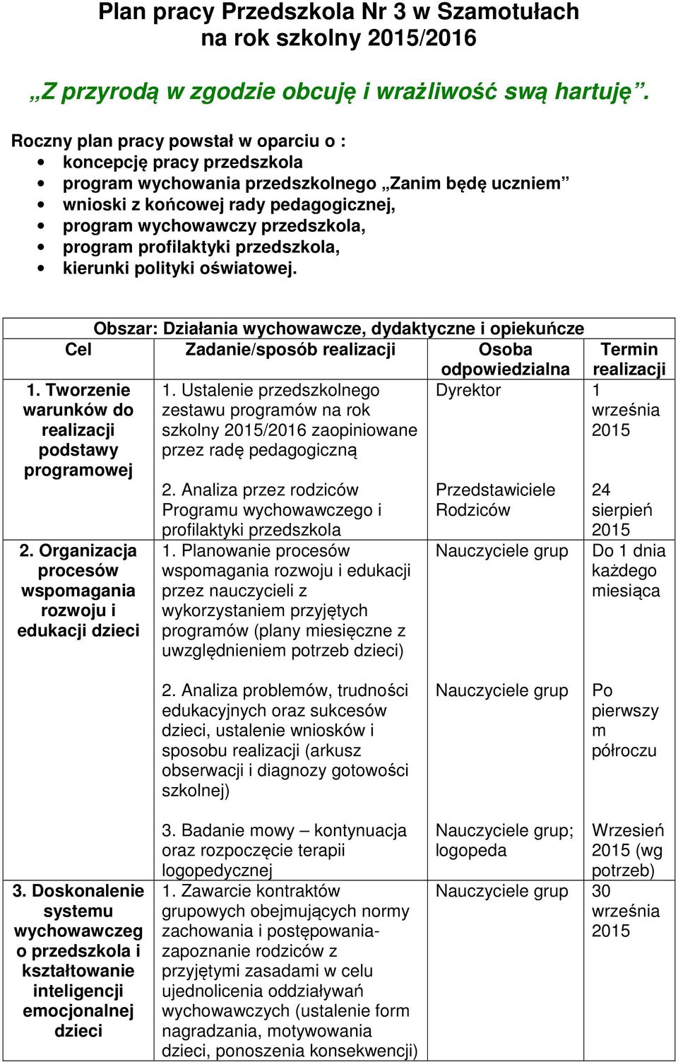 program profilaktyki przedszkola, kierunki polityki oświatowej. Obszar: Działania wychowawcze, dydaktyczne i opiekuńcze Cel Zadanie/sposób realizacji Osoba odpowiedzialna 1.