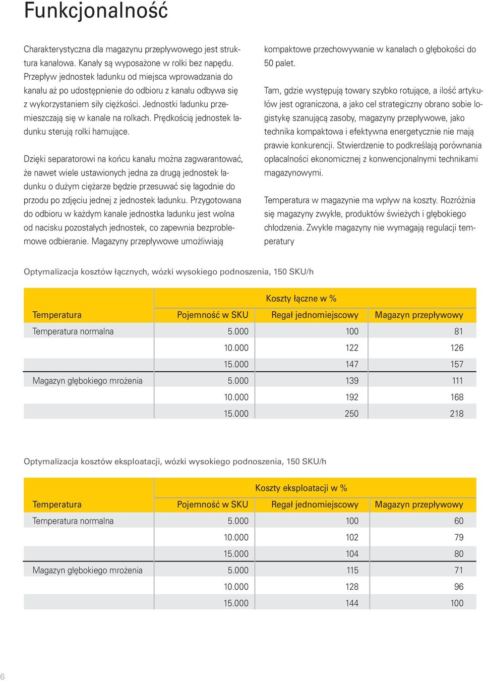 Jednostki ładunku przemieszczają się w kanale na rolkach. Prędkością jednostek ładunku sterują rolki hamujące.