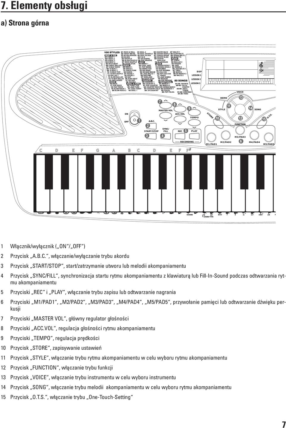 Fill-In-Sound podczas odtwarzania rytmu akompaniamentu 5 Przyciski REC i PLAY, włączanie trybu zapisu lub odtwarzanie nagrania 6 Przyciski M1/PAD1, M2/PAD2, M3/PAD3, M4/PAD4, M5/PAD5, przywołanie