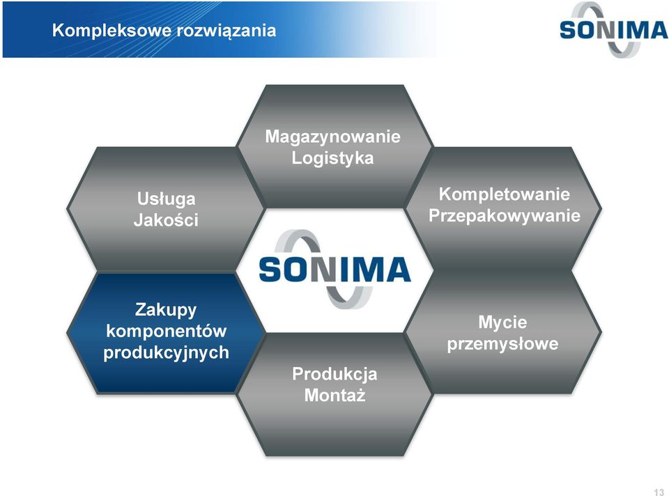 Przepakowywanie Zakupy komponentów