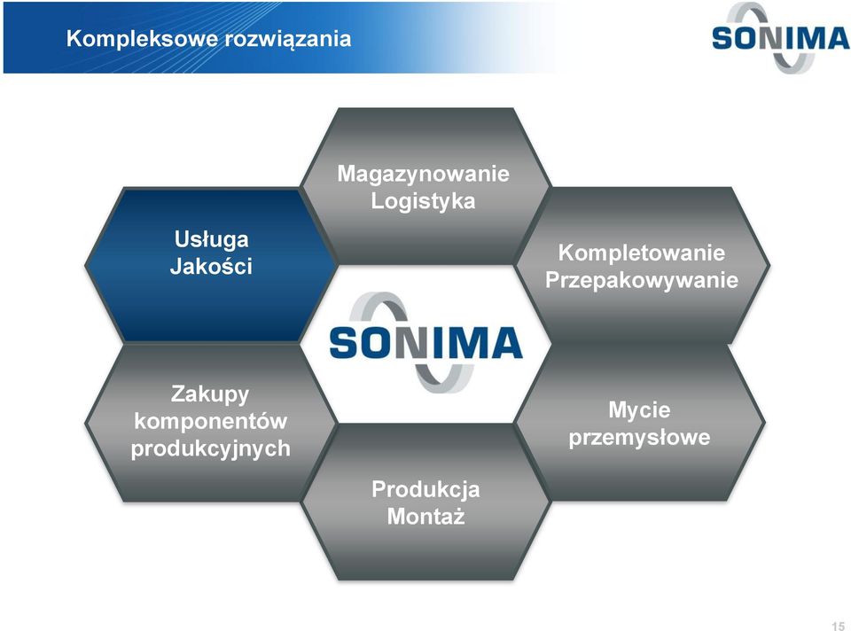 Przepakowywanie Zakupy komponentów