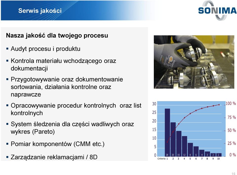 kontrolne oraz naprawcze Opracowywanie procedur kontrolnych oraz list kontrolnych System