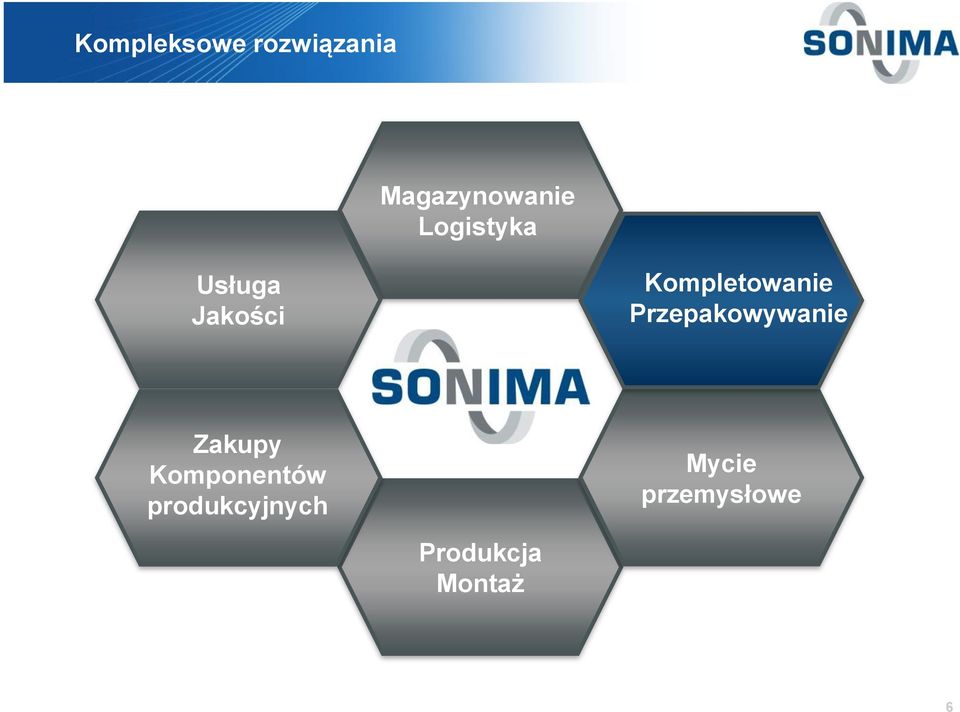 Przepakowywanie Zakupy Komponentów