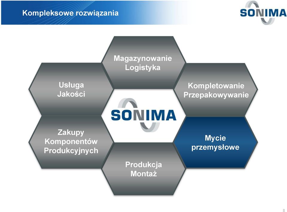 Przepakowywanie Zakupy Komponentów