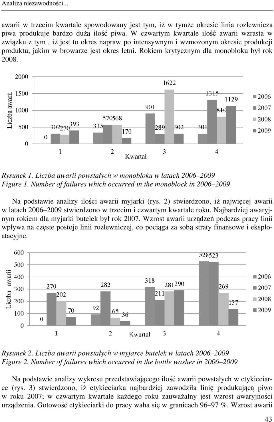 Rokiem krytycznym dla monobloku był rok 2008. Rysunek 1. Liczba awarii powstałych w monobloku w latach 2006 2009 Figure 1.