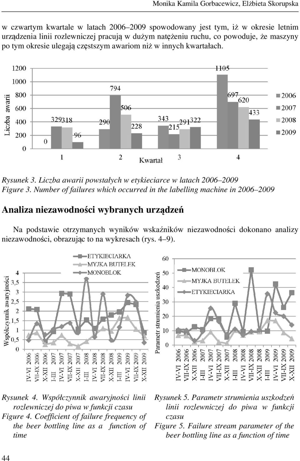 Number of failures which occurred in the labelling machine in 2006 2009 Analiza niezawodności wybranych urządzeń Na podstawie otrzymanych wyników wskaźników niezawodności dokonano analizy