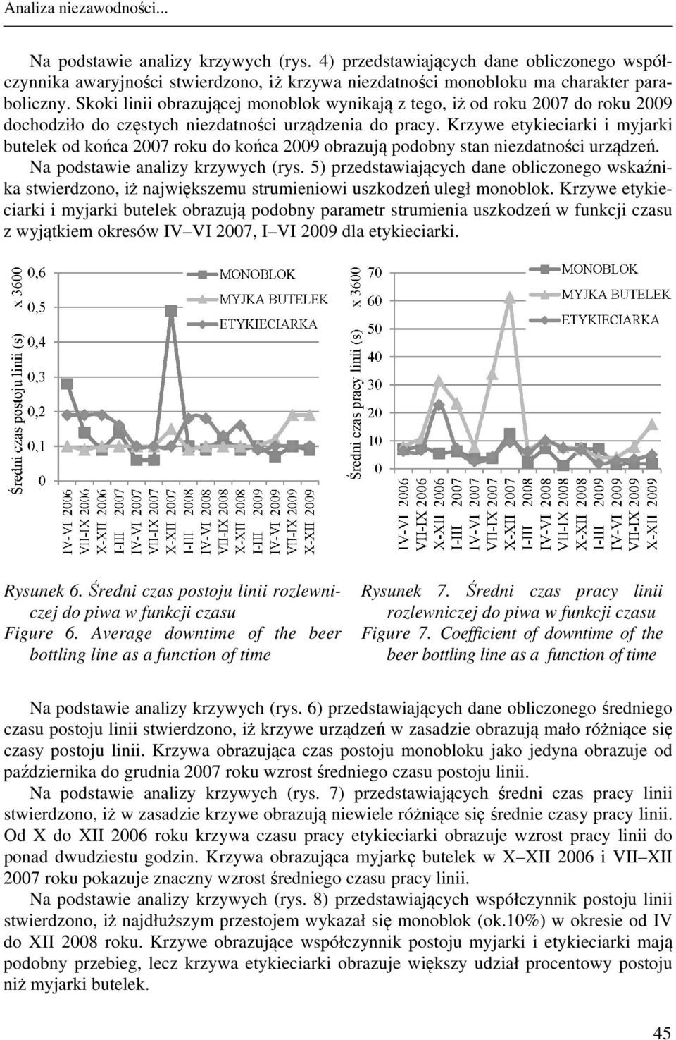 Krzywe etykieciarki i myjarki butelek od końca 2007 roku do końca 2009 obrazują podobny stan niezdatności urządzeń. Na podstawie analizy krzywych (rys.