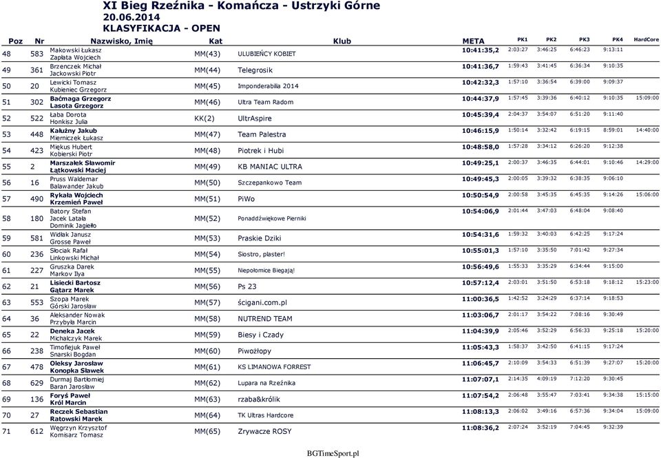 Mierniczek Łukasz Miękus Hubert Kobierski Piotr Marszałek Sławomir Łątkowski Maciej Pruss Waldemar Balawander Jakub Rykała Wojciech Krzemień Paweł Batory Stefan Jacek Latała Dominik Jagiełło Widłak