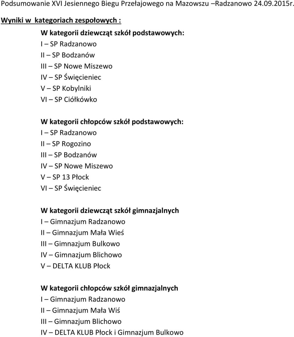 Ciółkówko W kategorii chłopców szkół podstawowych: I SP Radzanowo II SP Rogozino III SP Bodzanów IV SP Nowe Miszewo V SP 13 Płock VI SP Święcieniec W kategorii dziewcząt