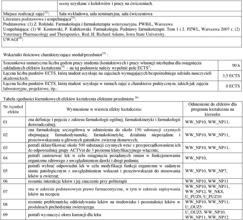 (2) Veterinary Pharmacology and Therapeutics. Red. H. Richard Adams, Iowa State University.