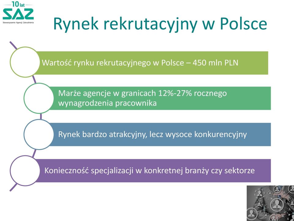 wynagrodzenia pracownika Rynek bardzo atrakcyjny, lecz wysoce