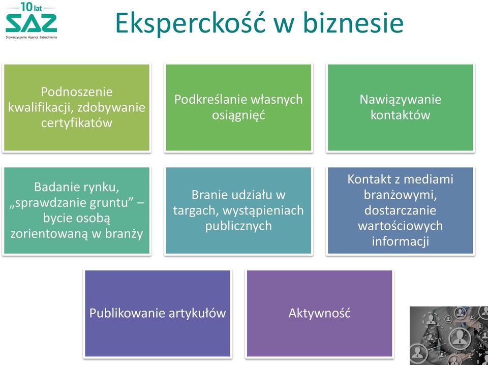 osobą zorientowaną w branży Branie udziału w targach, wystąpieniach publicznych