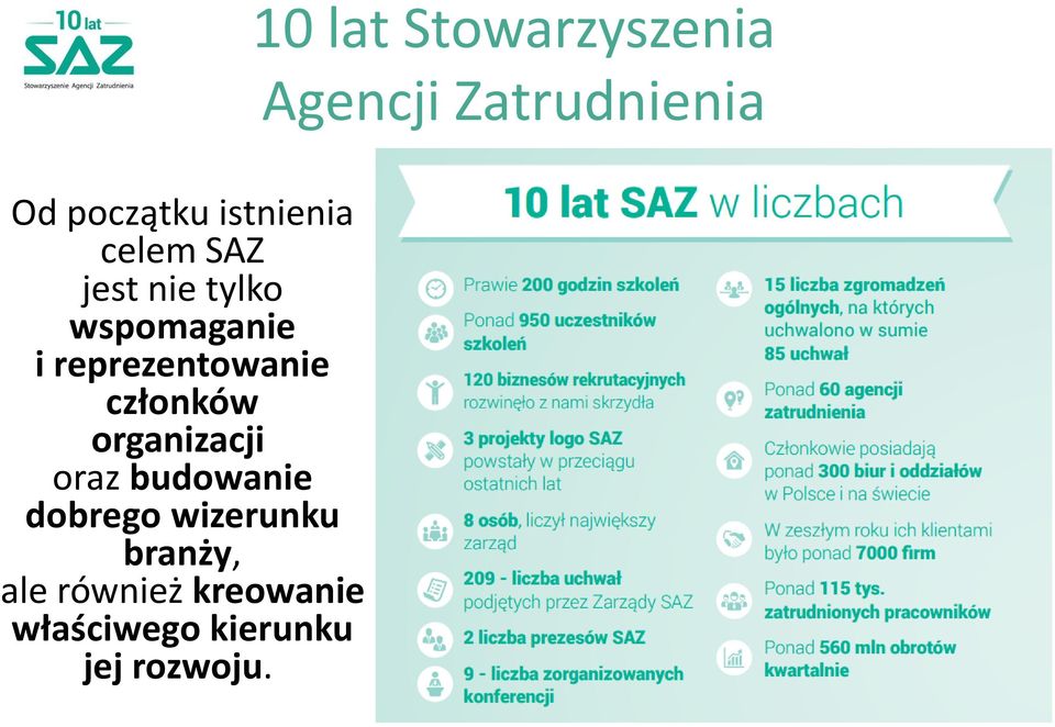 dobrego wizerunku branży, ale również kreowanie właściwego