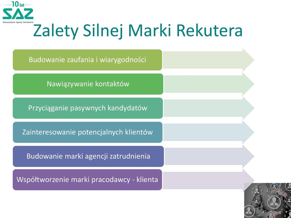 kandydatów Zainteresowanie potencjalnych klientów Budowanie