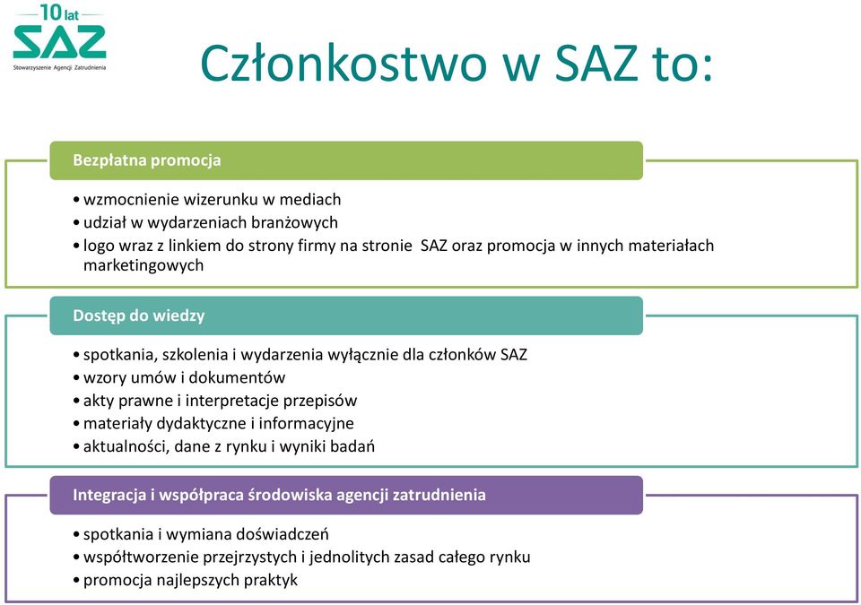 i dokumentów akty prawne i interpretacje przepisów materiały dydaktyczne i informacyjne aktualności, dane z rynku i wyniki badań Integracja i