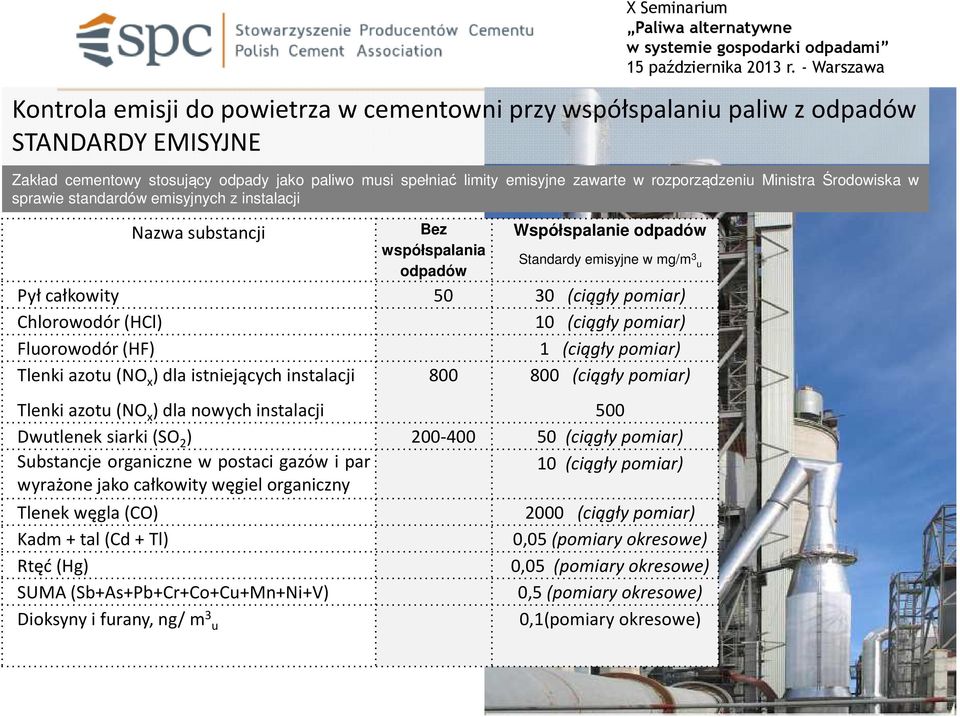 (ciągły pmiar) Flurwdór (HF) 1 (ciągły pmiar) Tlenki aztu (NO x ) dla istniejących instalacji 800 800 (ciągły pmiar) Tlenki aztu (NO x ) dla nwych instalacji 500 Dwutlenek siarki (SO 2 ) 200-400 50