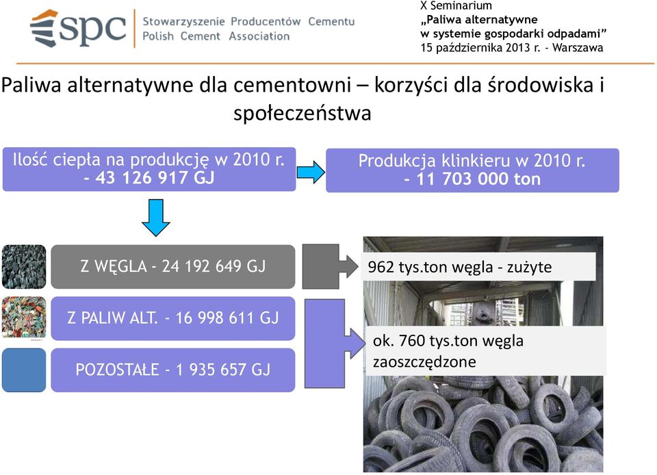 - 11 703 000 tn Z WĘGLA - 24 192 649 GJ 962 tys.