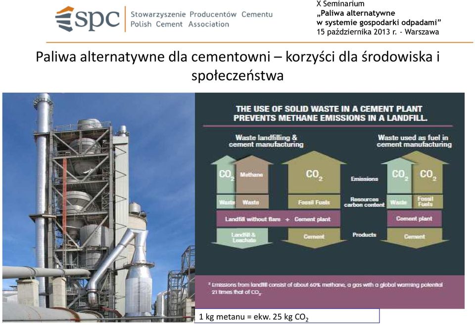 śrdwiska i spłeczeństwa