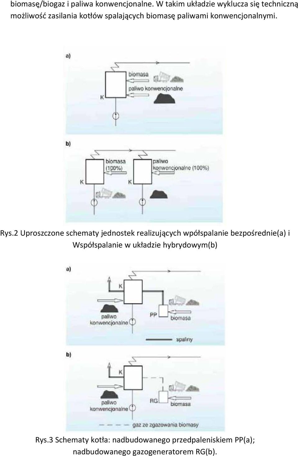 paliwami konwencjonalnymi. Rys.