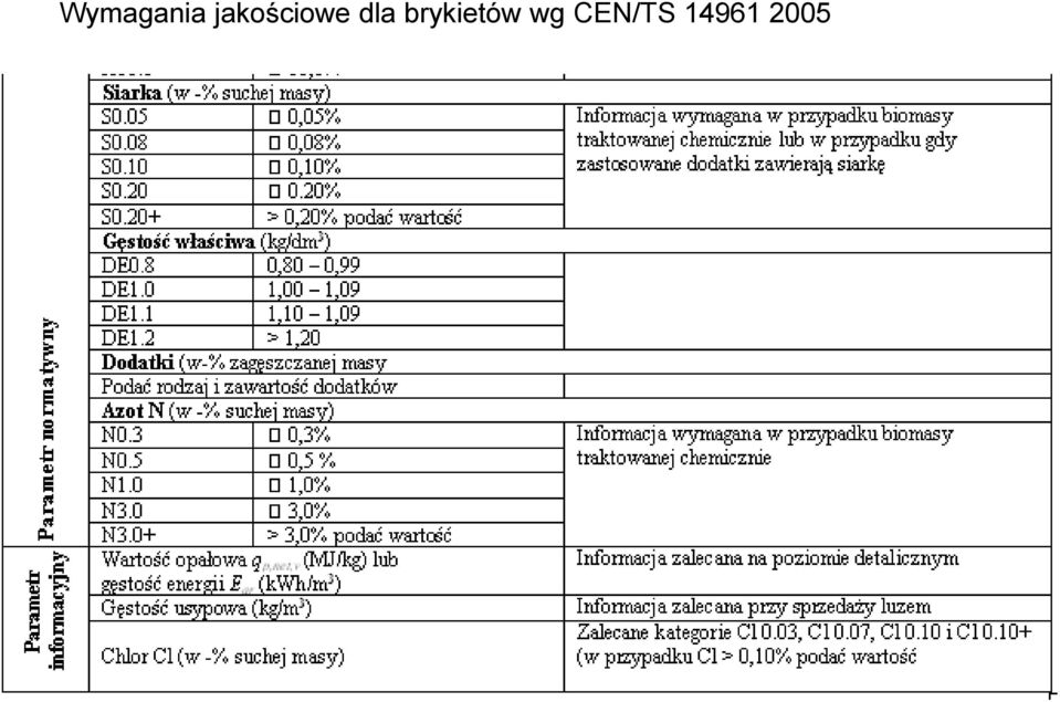 dla brykietów