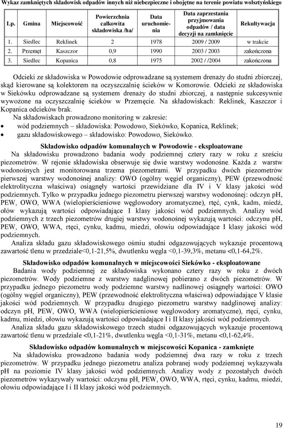 Siedlec Reklinek 2 1978 2009 / 2009 w trakcie 2. Przemęt Kaszczor 0,9 1990 2003 / 2003 zakończona 3.
