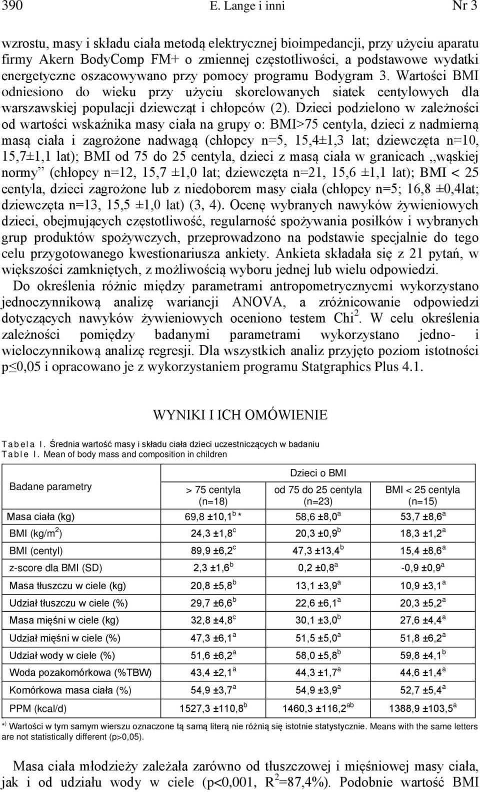 oszacowywano przy pomocy programu Bodygram 3. Wartości BMI odniesiono do wieku przy użyciu skorelowanych siatek centylowych dla warszawskiej populacji dziewcząt i chłopców (2).