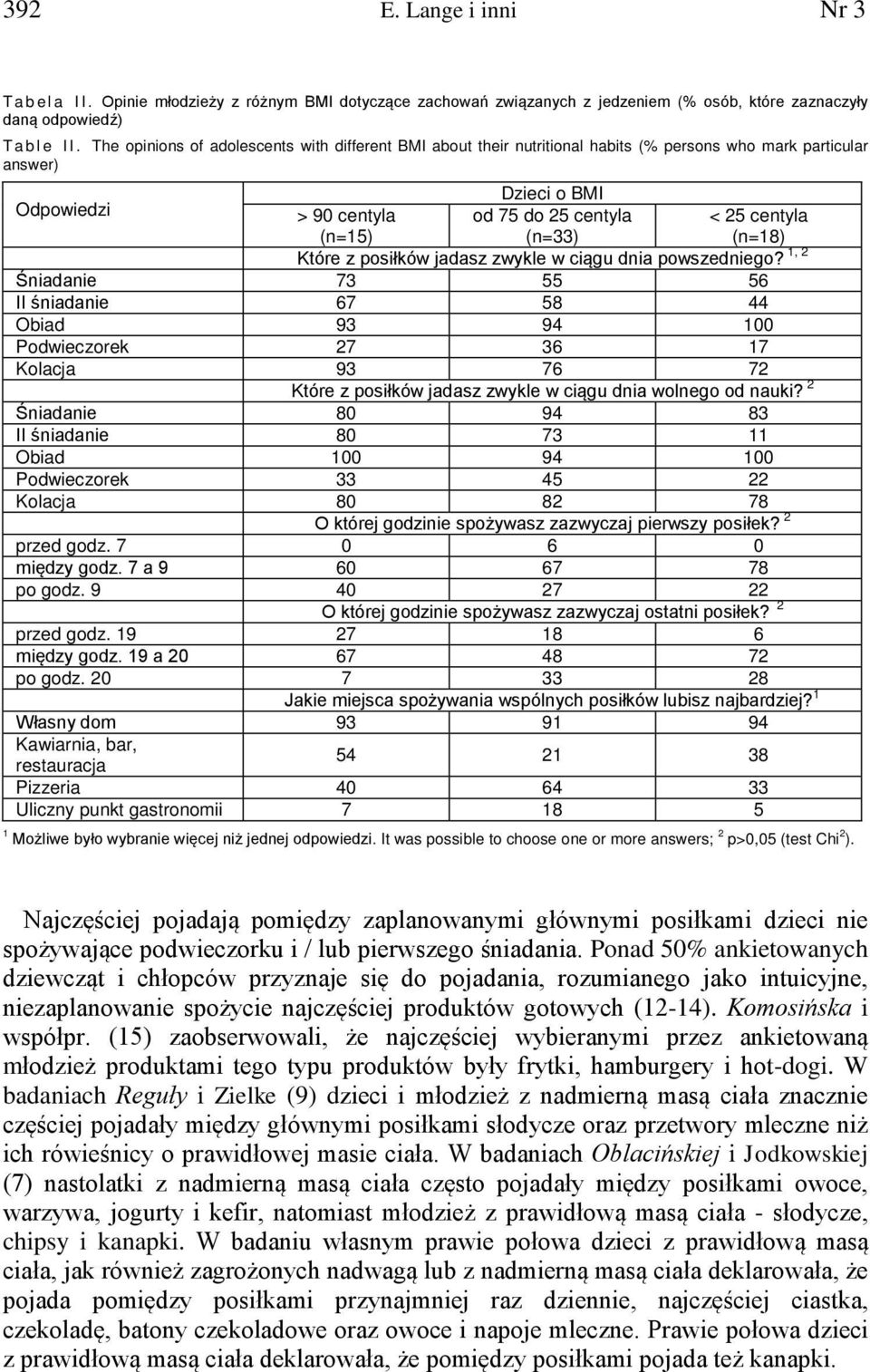 centyla (n=18) Które z posiłków jadasz zwykle w ciągu dnia powszedniego?