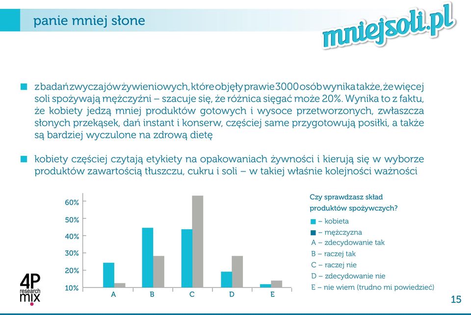 bardziej wyczulone na zdrową dietę kobiety częściej czytają etykiety na opakowaniach żywności i kierują się w wyborze produktów zawartością tłuszczu, cukru i soli w takiej właśnie