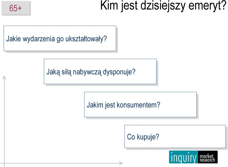 ukształtowały?