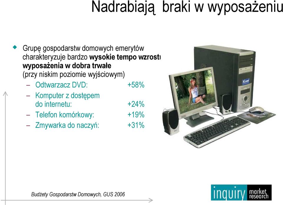 niskim poziomie wyjściowym) Odtwarzacz DVD: +58% Komputer z dostępem do