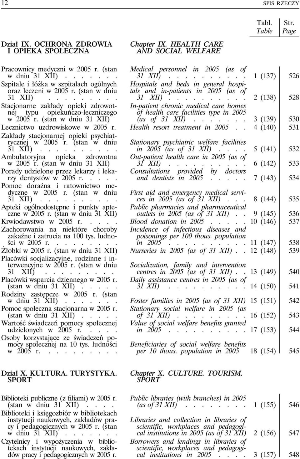 (stan w dniu and in-patients in 2005 (as of 31 XII).